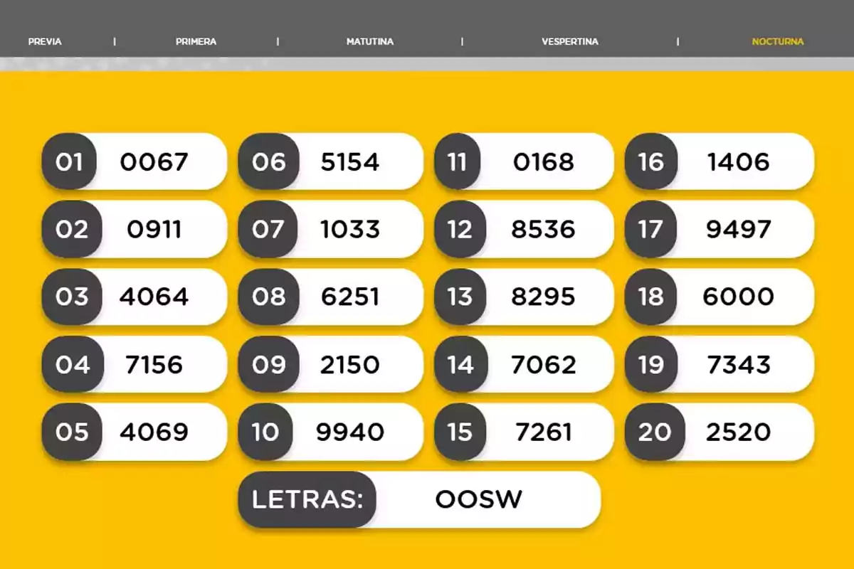 Resultados de sorteo nocturno con veinte números ganadores y combinación de letras OOSW sobre fondo amarillo Resultados de sorteo nocturno con veinte números ganadores y combinación de letras OOSW sobre fondo amarillo