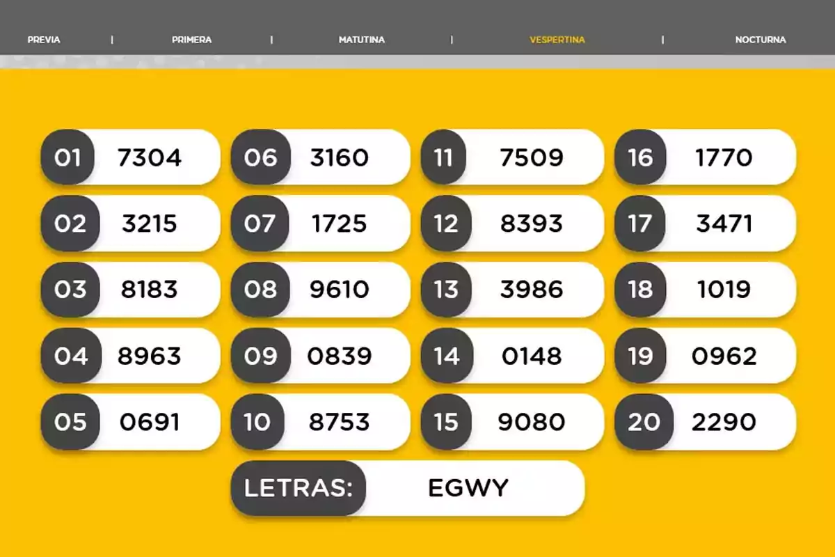 Resultados de sorteo vespertino con veinte números ganadores y las letras EGWY sobre un fondo amarillo Resultados de sorteo vespertino con veinte números ganadores y las letras EGWY sobre un fondo amarillo