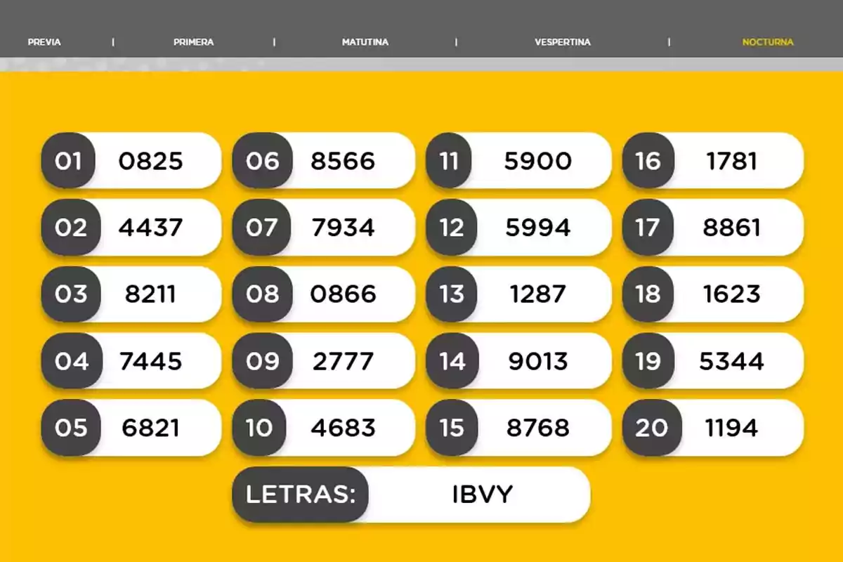 Resultados de sorteo nocturno con veinte números ganadores y las letras IBVY sobre un fondo amarillo Resultados de sorteo nocturno con veinte números ganadores y las letras IBVY sobre un fondo amarillo