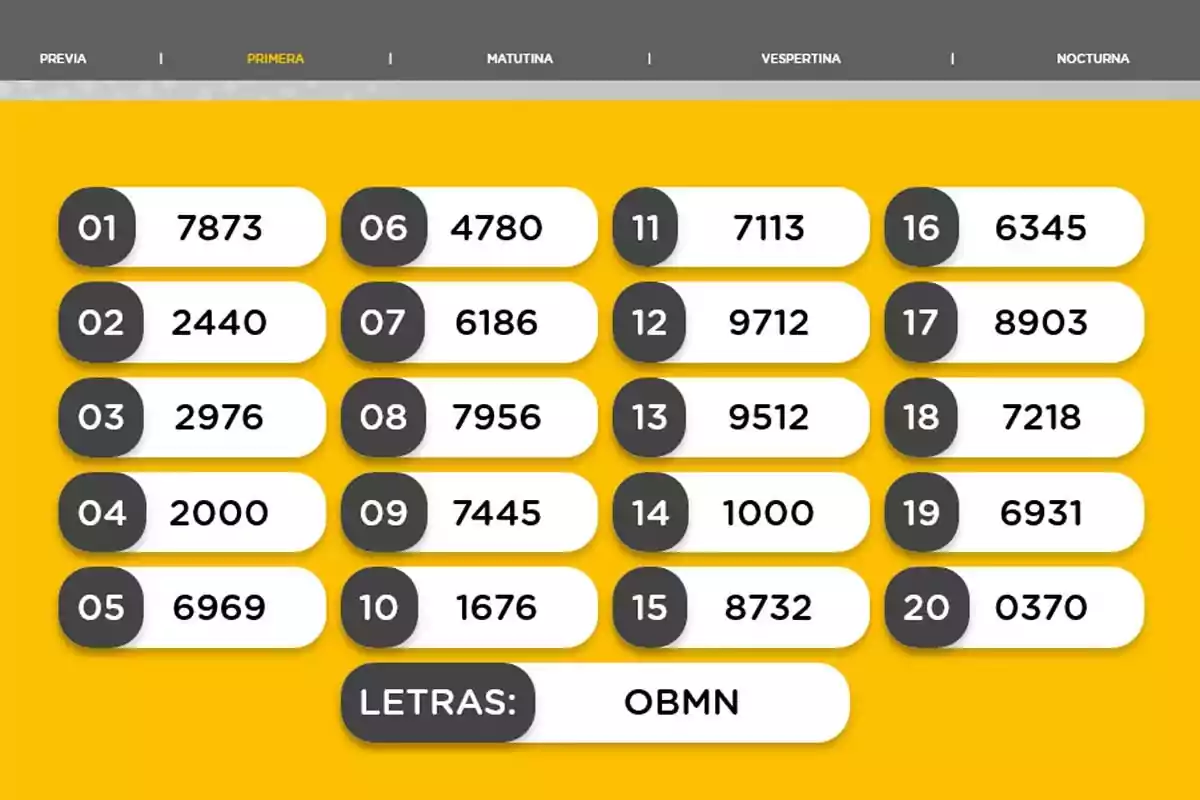 Resultados de sorteo de lotería con veinte números ganadores y una combinación de letras OBMN sobre un fondo amarillo Resultados de sorteo de lotería con veinte números ganadores y una combinación de letras OBMN sobre un fondo amarillo