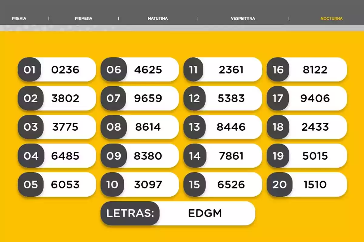 Night draw results with twenty winning numbers and the letters EDGM on a yellow background Night draw results with twenty winning numbers and the letters EDGM on a yellow background