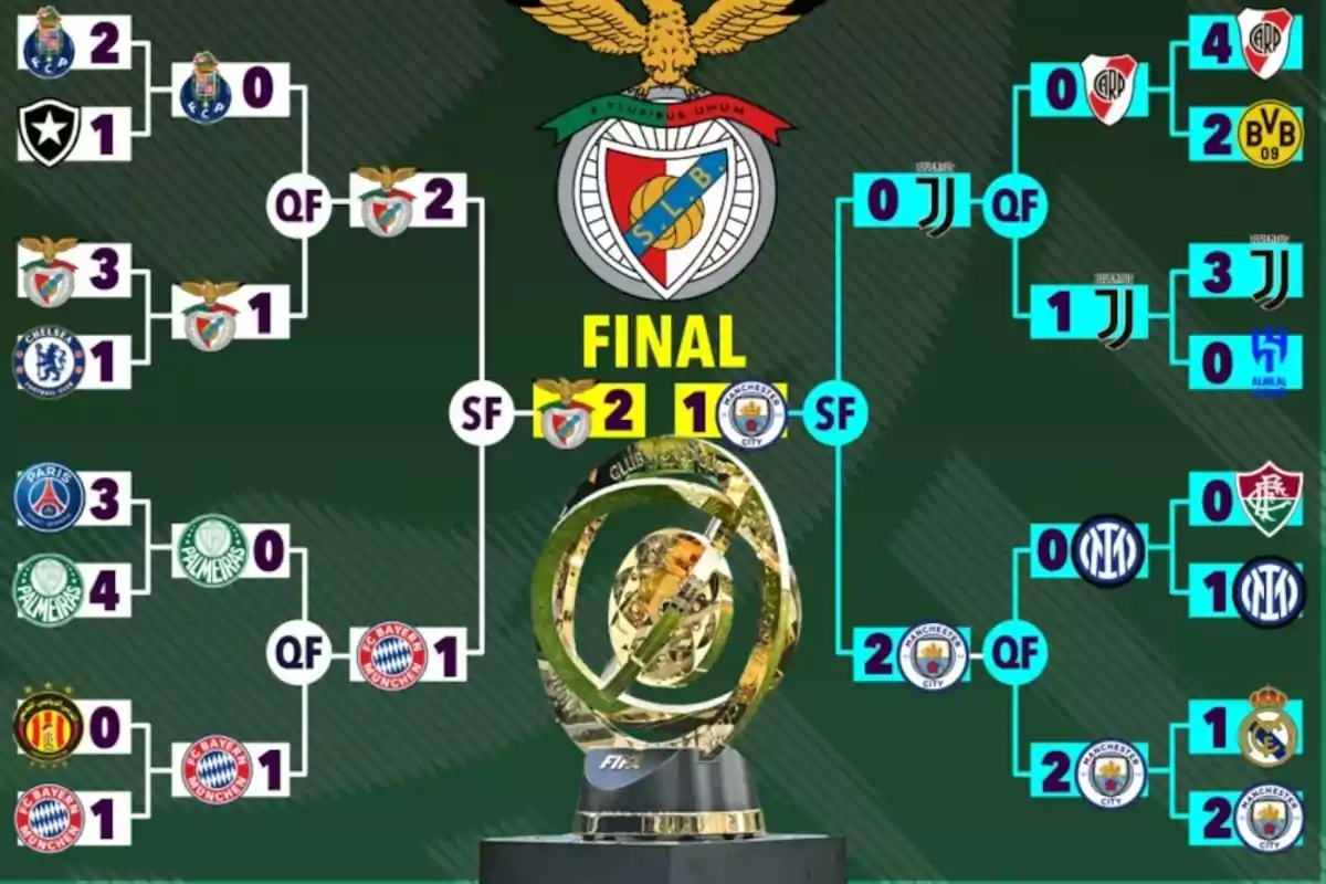 Diagrama de un torneo de fútbol internacional con el trofeo en el centro donde Benfica vence a Manchester City 2-1 en la final Diagrama de un torneo de fútbol internacional con el trofeo en el centro donde Benfica vence a Manchester City 2-1 en la final
