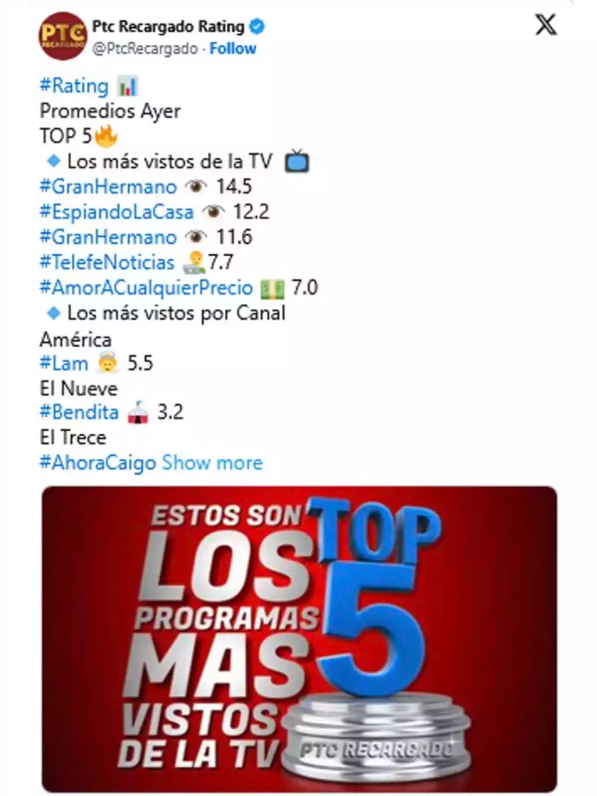 Ranking of the most-watched TV programs according to Ptc Recargado Rating, highlighting Ranking of the most-watched TV programs according to Ptc Recargado Rating, highlighting