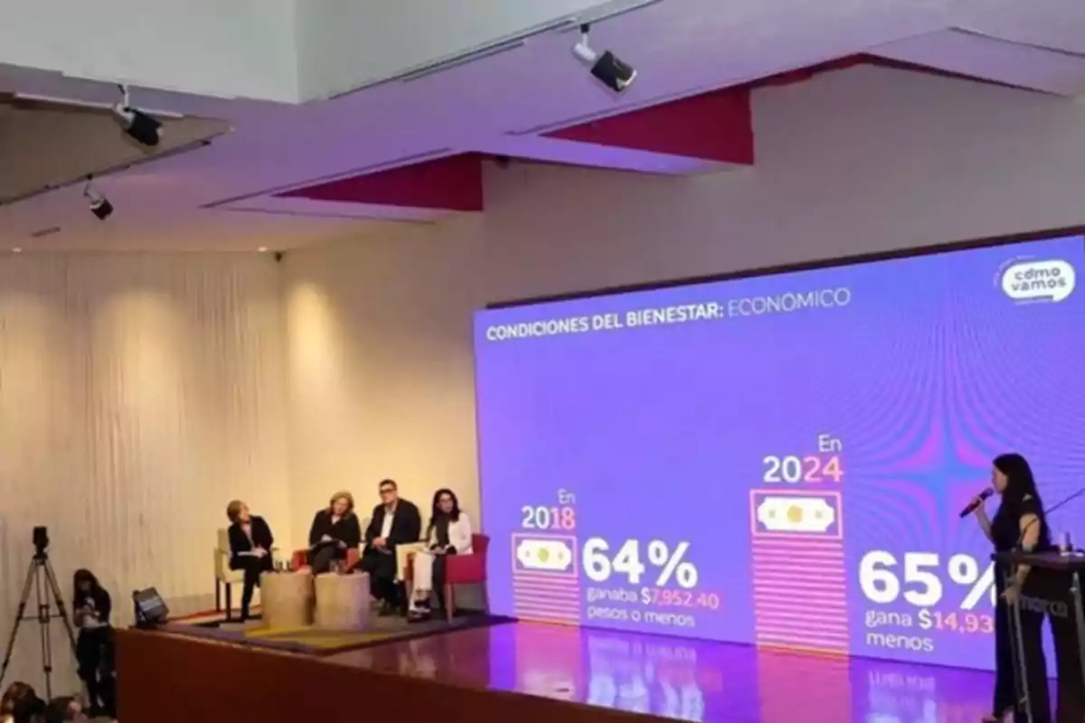 Una presentación en un auditorio muestra a varias personas sentadas en un panel y una pantalla grande con gráficos y texto sobre condiciones económicas del bienestar en los años 2018 y 2024.