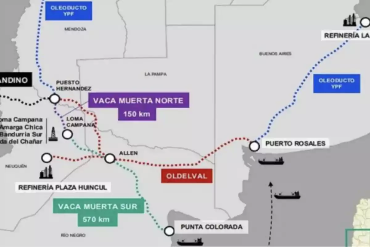 Map showing pipelines and refineries in the Vaca Muerta region, highlighting routes such as Vaca Muerta North and South, and key locations like Loma Campana, Allen, Puerto Rosales, and Punta Colorada. Map showing pipelines and refineries in the Vaca Muerta region, highlighting routes such as Vaca Muerta North and South, and key locations like Loma Campana, Allen, Puerto Rosales, and Punta Colorada.