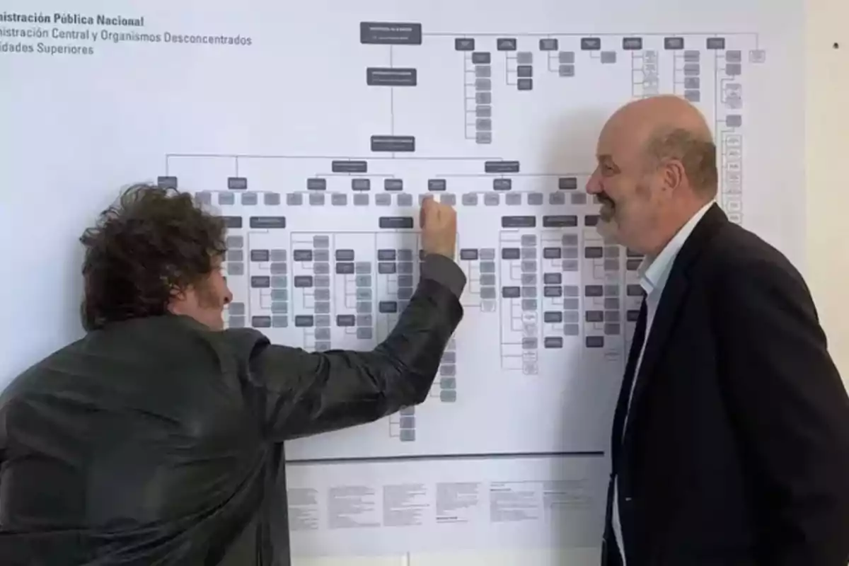 Two men look at and point to a large organizational chart on the wall while smiling. Two men look at and point to a large organizational chart on the wall while smiling.