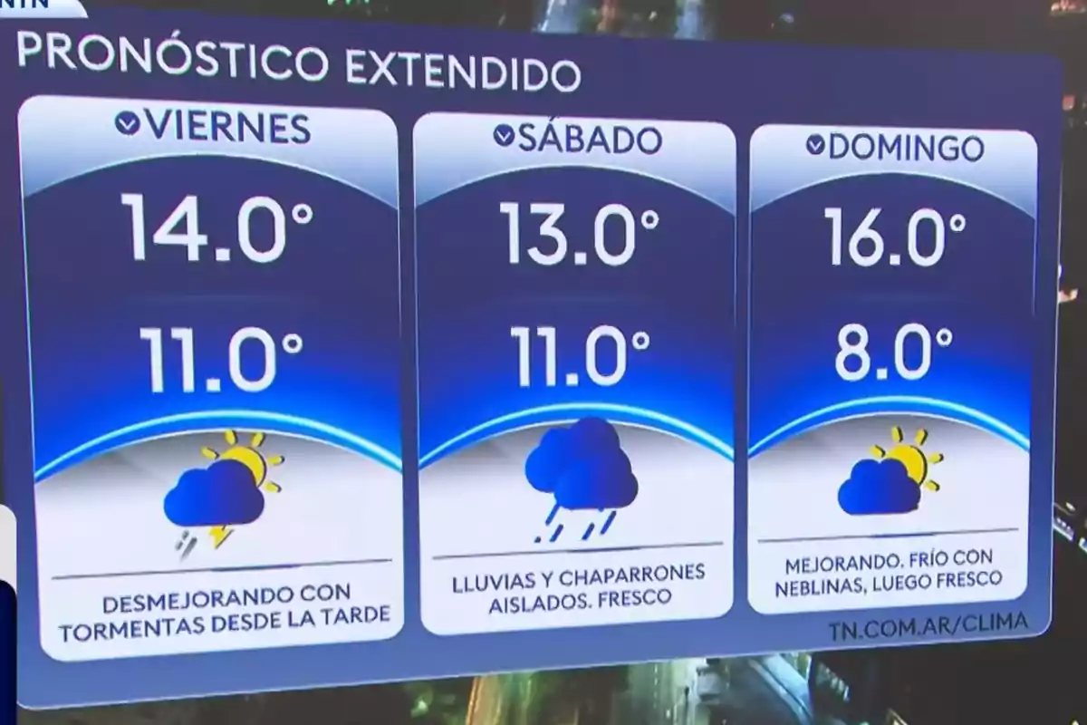 Extended forecast with temperatures and conditions for Friday, Saturday, and Sunday showing rain and storms on Friday, showers on Saturday, and improvement with cold and fog on Sunday. Extended forecast with temperatures and conditions for Friday, Saturday, and Sunday showing rain and storms on Friday, showers on Saturday, and improvement with cold and fog on Sunday.