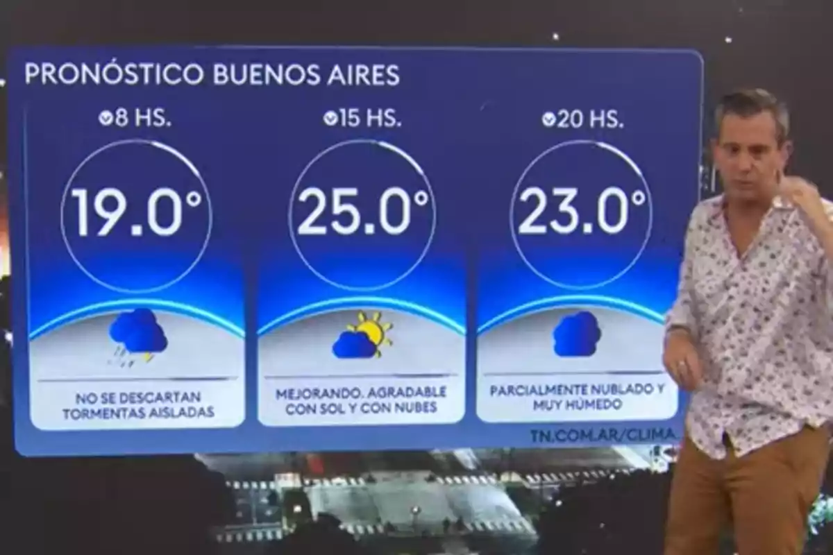 La imagen muestra un pronóstico del tiempo para Buenos Aires con temperaturas de 19°C a las 8 horas, 25°C a las 15 horas y 23°C a las 20 horas, acompañado de iconos que indican tormentas aisladas, clima mejorando con sol y nubes, y parcialmente nublado y muy húmedo, junto a un presentador de clima. La imagen muestra un pronóstico del tiempo para Buenos Aires con temperaturas de 19°C a las 8 horas, 25°C a las 15 horas y 23°C a las 20 horas, acompañado de iconos que indican tormentas aisladas, clima mejorando con sol y nubes, y parcialmente nublado y muy húmedo, junto a un presentador de clima.