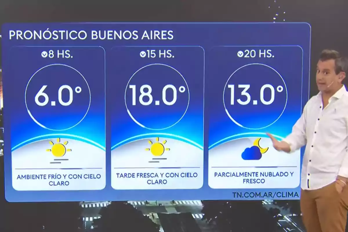The image shows a weather forecast for Buenos Aires with temperatures of 6 degrees at 8 a.m., 18 degrees at 3 p.m., and 13 degrees at 8 p.m., accompanied by descriptions such as cold weather and clear sky, cool afternoon and clear sky, and partly cloudy and cool, with a presenter pointing out the information. The image shows a weather forecast for Buenos Aires with temperatures of 6 degrees at 8 a.m., 18 degrees at 3 p.m., and 13 degrees at 8 p.m., accompanied by descriptions such as cold weather and clear sky, cool afternoon and clear sky, and partly cloudy and cool, with a presenter pointing out the information.