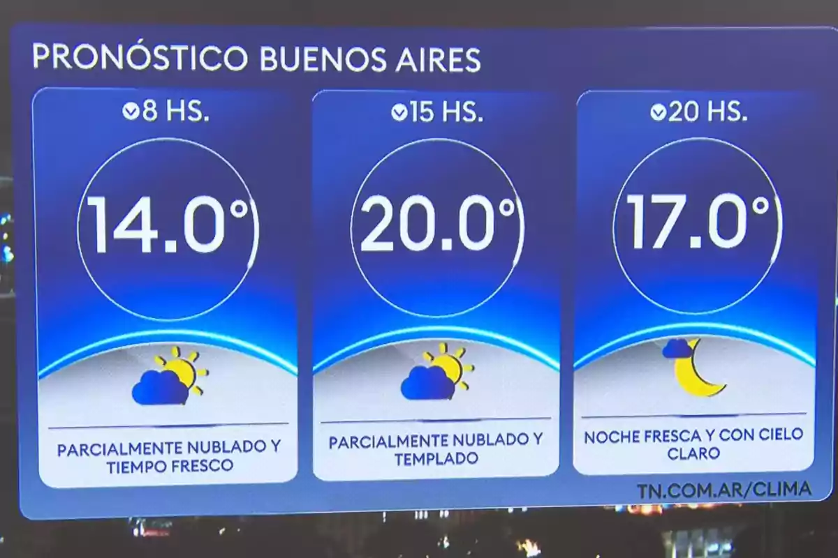 Pronóstico del clima para Buenos Aires mostrando temperaturas de 14°C a las 8 horas, 20°C a las 15 horas y 17°C a las 20 horas, con condiciones parcialmente nubladas y frescas durante el día y cielo claro por la noche. Pronóstico del clima para Buenos Aires mostrando temperaturas de 14°C a las 8 horas, 20°C a las 15 horas y 17°C a las 20 horas, con condiciones parcialmente nubladas y frescas durante el día y cielo claro por la noche.