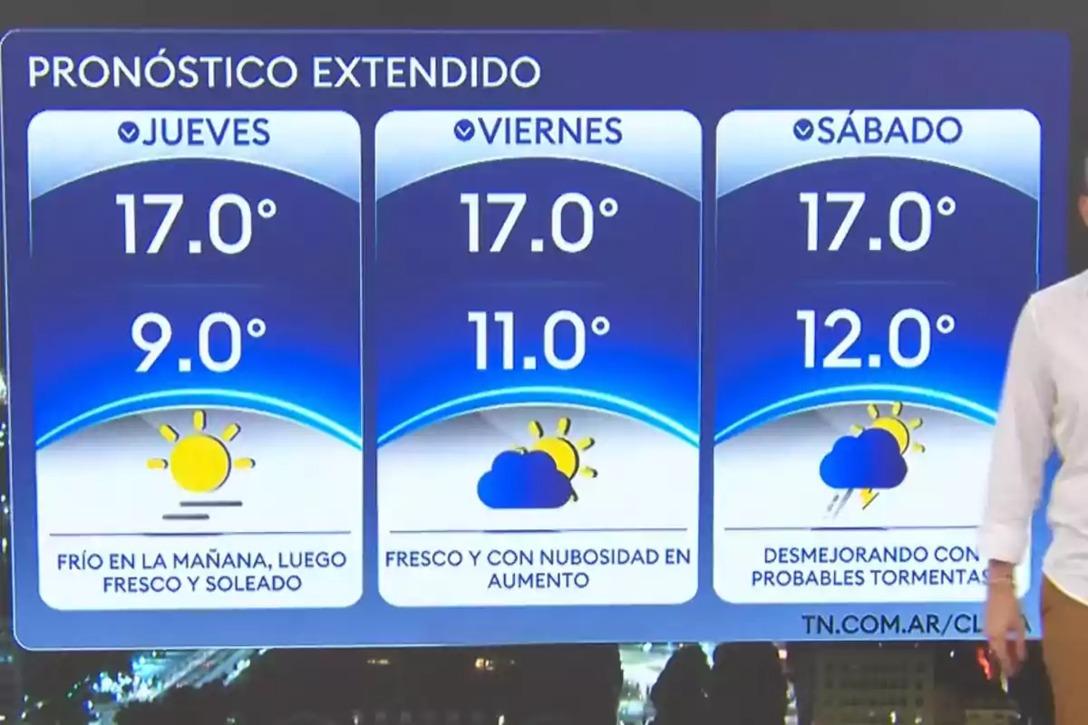 Extended weather forecast for Thursday, Friday, and Saturday with high temperatures of 17 degrees and lows of 9, 11, and 12 degrees respectively; Thursday will be cold in the morning and then sunny, Friday cool with increasing cloudiness, and Saturday deteriorating with possible storms. Extended weather forecast for Thursday, Friday, and Saturday with high temperatures of 17 degrees and lows of 9, 11, and 12 degrees respectively; Thursday will be cold in the morning and then sunny, Friday cool with increasing cloudiness, and Saturday deteriorating with possible storms.