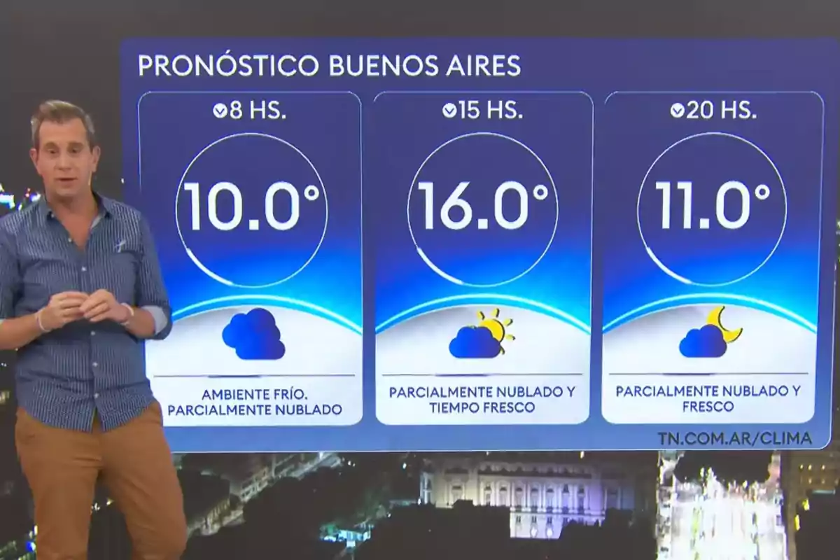 A TV presenter is in front of a weather forecast chart for Buenos Aires, showing temperatures of 10°C at 8 a.m., 16°C at 3 p.m., and 11°C at 8 p.m., with partly cloudy and cool conditions. A TV presenter is in front of a weather forecast chart for Buenos Aires, showing temperatures of 10°C at 8 a.m., 16°C at 3 p.m., and 11°C at 8 p.m., with partly cloudy and cool conditions.