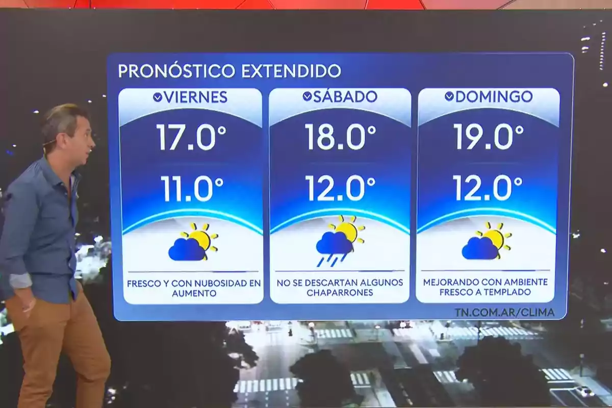 A television host is next to a chart showing the weekend weather forecast, with temperatures and weather conditions for Friday, Saturday, and Sunday. A television host is next to a chart showing the weekend weather forecast, with temperatures and weather conditions for Friday, Saturday, and Sunday.