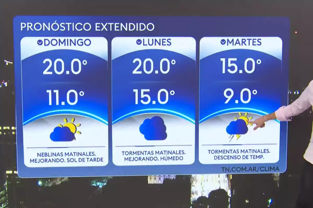 Extended forecast showing temperatures and weather conditions for Sunday, Monday, and Tuesday, with morning fog and storms. Extended forecast showing temperatures and weather conditions for Sunday, Monday, and Tuesday, with morning fog and storms.