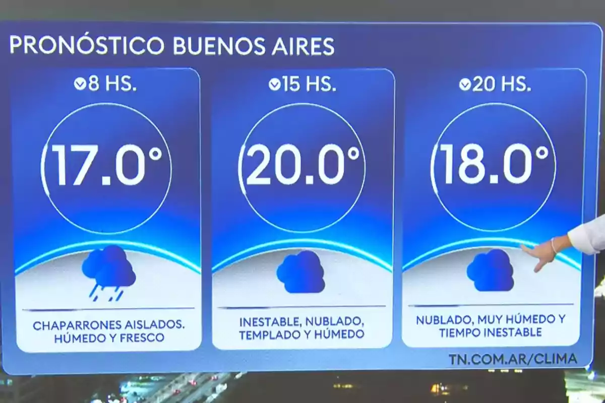 Weather forecast for Buenos Aires with temperatures of 17°C at 8 a.m., 20°C at 3 p.m., and 18°C at 8 p.m., with conditions of isolated showers, instability, clouds, and humidity. Weather forecast for Buenos Aires with temperatures of 17°C at 8 a.m., 20°C at 3 p.m., and 18°C at 8 p.m., with conditions of isolated showers, instability, clouds, and humidity.