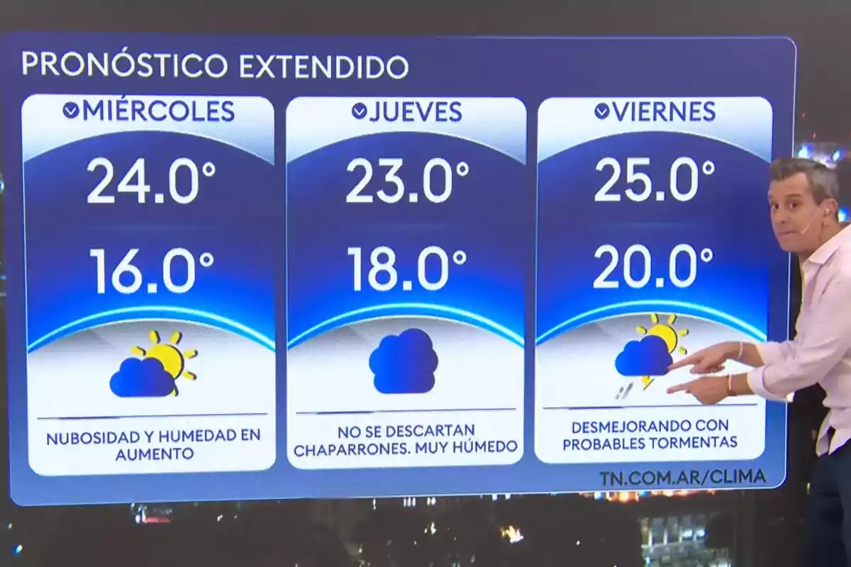 Pronóstico del tiempo extendido para miércoles, jueves y viernes con temperaturas máximas y mínimas, mostrando condiciones de nubosidad, humedad y posibles tormentas. Pronóstico del tiempo extendido para miércoles, jueves y viernes con temperaturas máximas y mínimas, mostrando condiciones de nubosidad, humedad y posibles tormentas.