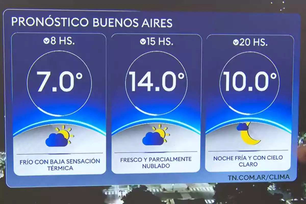 Weather forecast in Buenos Aires with temperatures of 7 degrees at 8 a.m., 14 degrees at 3 p.m., and 10 degrees at 8 p.m., indicating cold with a low wind chill in the morning, cool and partly cloudy in the afternoon, and a cold night with clear skies. Weather forecast in Buenos Aires with temperatures of 7 degrees at 8 a.m., 14 degrees at 3 p.m., and 10 degrees at 8 p.m., indicating cold with a low wind chill in the morning, cool and partly cloudy in the afternoon, and a cold night with clear skies.