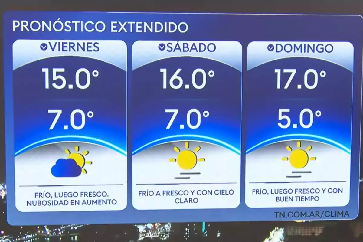 Extended forecast with high and low temperatures for Friday: 59°F and 45°F, Saturday: 61°F and 45°F, Sunday: 63°F and 41°F, with sun and cloud icons and descriptions of cold and cool weather. Extended forecast with high and low temperatures for Friday: 59°F and 45°F, Saturday: 61°F and 45°F, Sunday: 63°F and 41°F, with sun and cloud icons and descriptions of cold and cool weather.