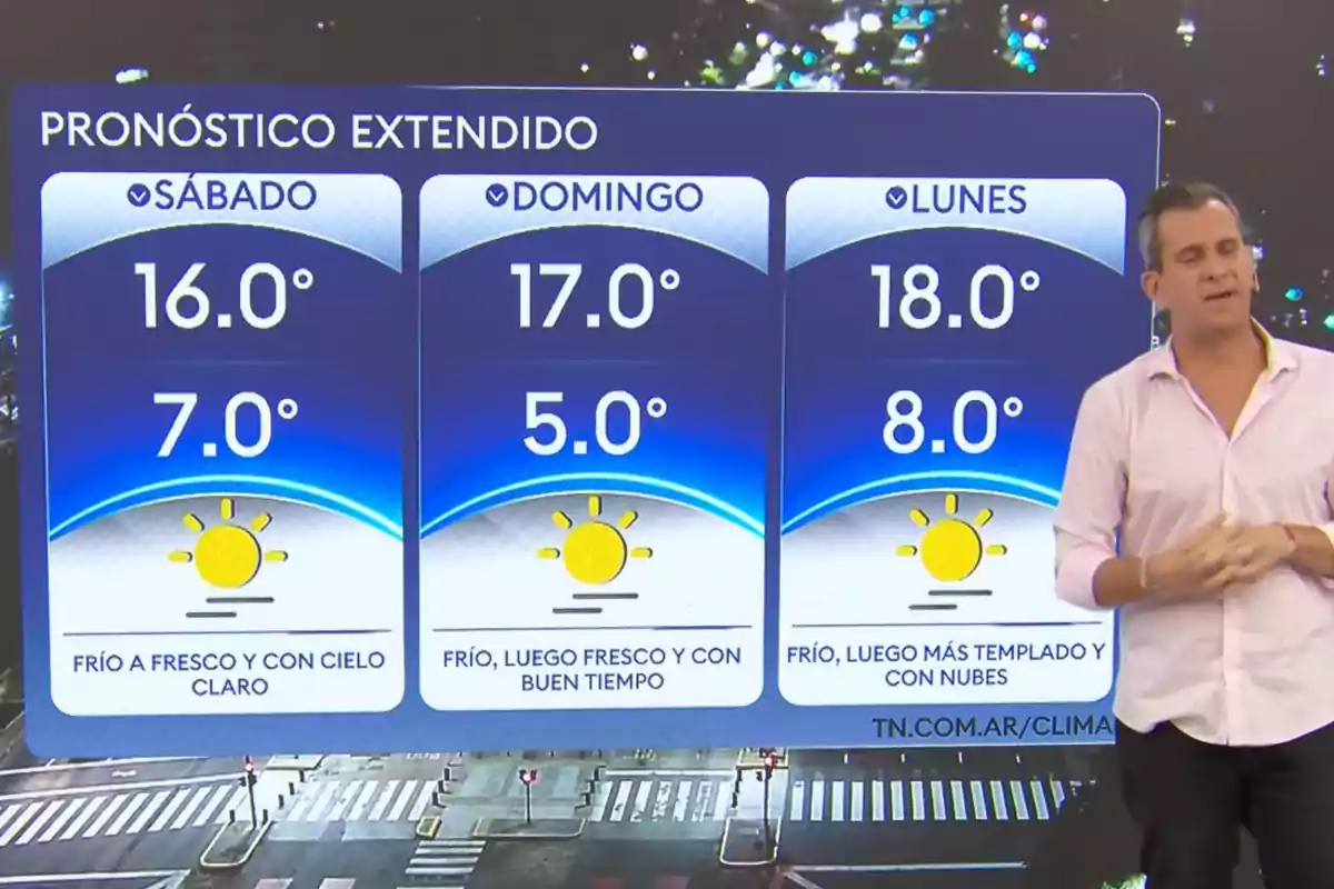 Pronóstico extendido de tres días con temperaturas máximas y mínimas para sábado, domingo y lunes, mostrando días soleados y un presentador al lado del gráfico Pronóstico extendido de tres días con temperaturas máximas y mínimas para sábado, domingo y lunes, mostrando días soleados y un presentador al lado del gráfico