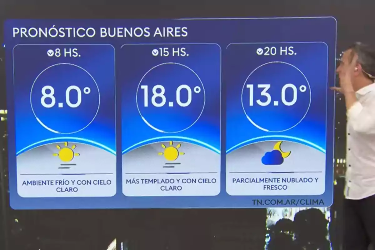 Weather forecast for Buenos Aires with temperatures of 46°F at 8 a.m., 64°F at 3 p.m., and 55°F at 8 p.m., showing clear skies during the day and partly cloudy at night. Weather forecast for Buenos Aires with temperatures of 46°F at 8 a.m., 64°F at 3 p.m., and 55°F at 8 p.m., showing clear skies during the day and partly cloudy at night.