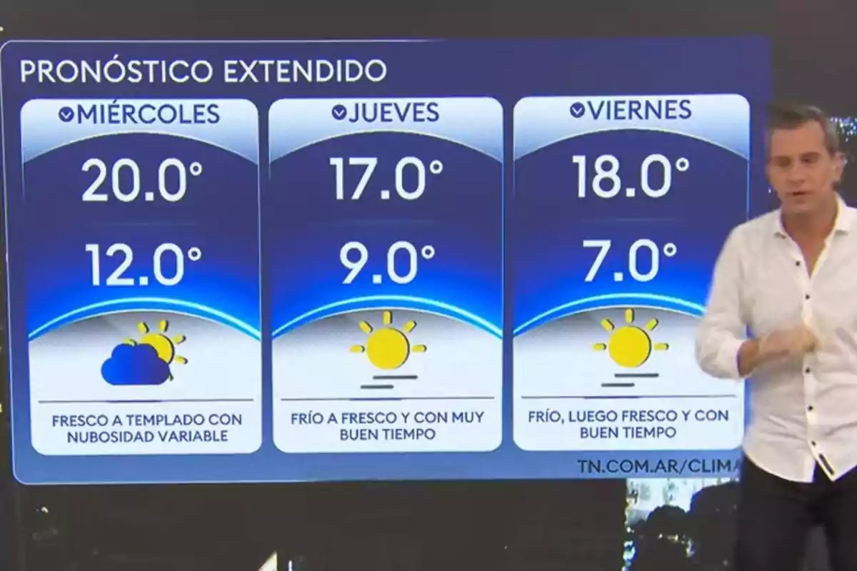 Extended weather forecast for Wednesday, Thursday, and Friday with high temperatures of 20, 17, and 18 degrees and lows of 12, 9, and 7 degrees respectively, as well as a presenter on the right side of the image. Extended weather forecast for Wednesday, Thursday, and Friday with high temperatures of 20, 17, and 18 degrees and lows of 12, 9, and 7 degrees respectively, as well as a presenter on the right side of the image.