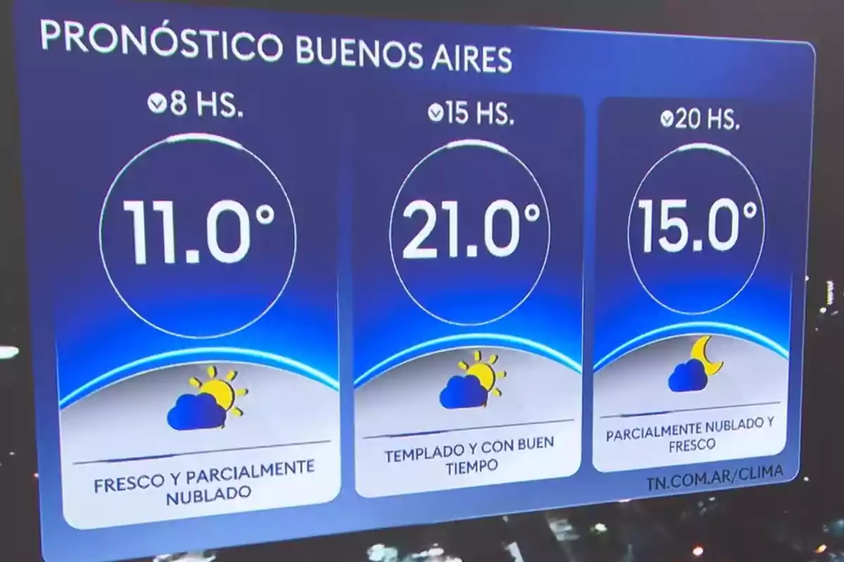 Weather forecast in Buenos Aires with temperatures of 11 degrees at 8 a.m., 21 degrees at 3 p.m., and 15 degrees at 8 p.m., with cool and partly cloudy conditions, mild and fair weather, and partly cloudy and cool, respectively.