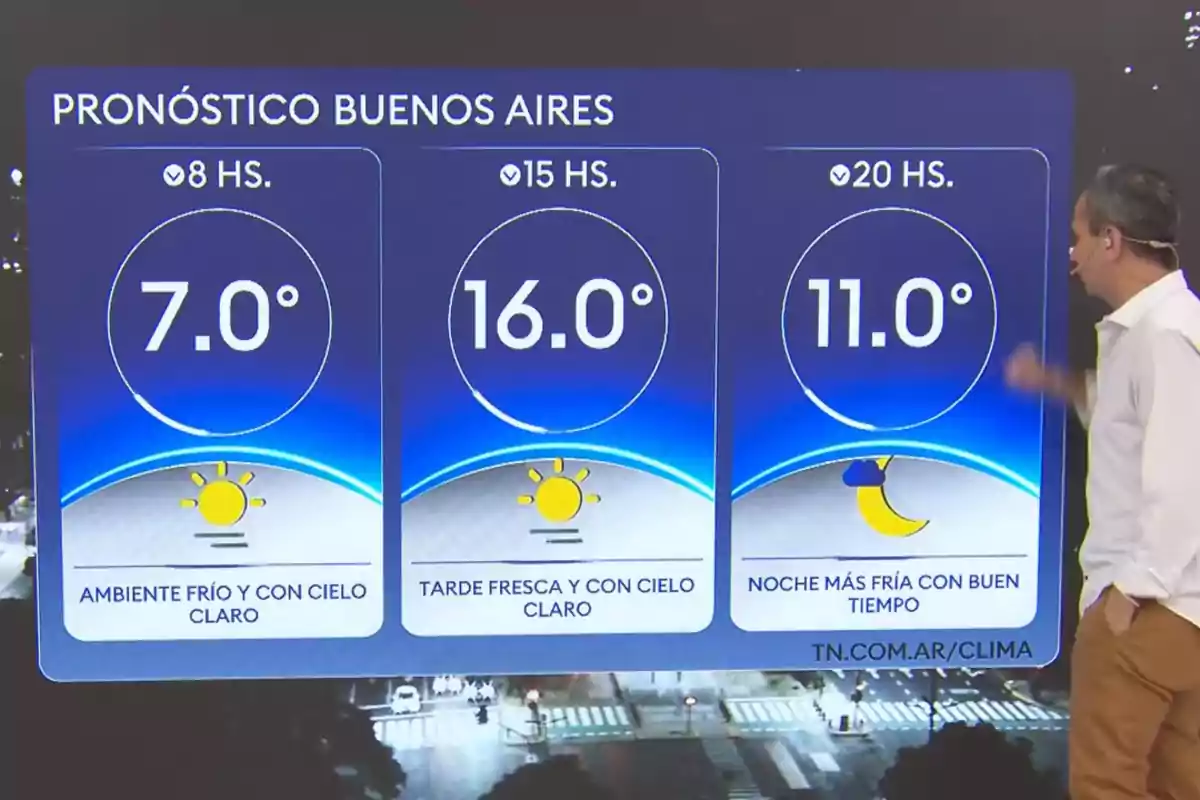 Weather forecast for Buenos Aires with temperatures of 7 degrees at 8 a.m., 16 degrees at 3 p.m., and 11 degrees at 8 p.m., showing clear skies during the day and a cold night with good weather, along with a presenter pointing at the screen. Weather forecast for Buenos Aires with temperatures of 7 degrees at 8 a.m., 16 degrees at 3 p.m., and 11 degrees at 8 p.m., showing clear skies during the day and a cold night with good weather, along with a presenter pointing at the screen.