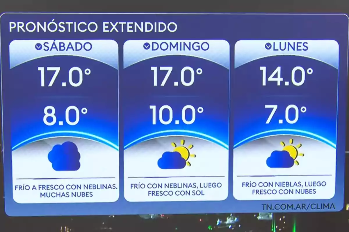 Extended forecast with high and low temperatures for Saturday, Sunday, and Monday showing cold conditions, fog, and cloudiness. Extended forecast with high and low temperatures for Saturday, Sunday, and Monday showing cold conditions, fog, and cloudiness.