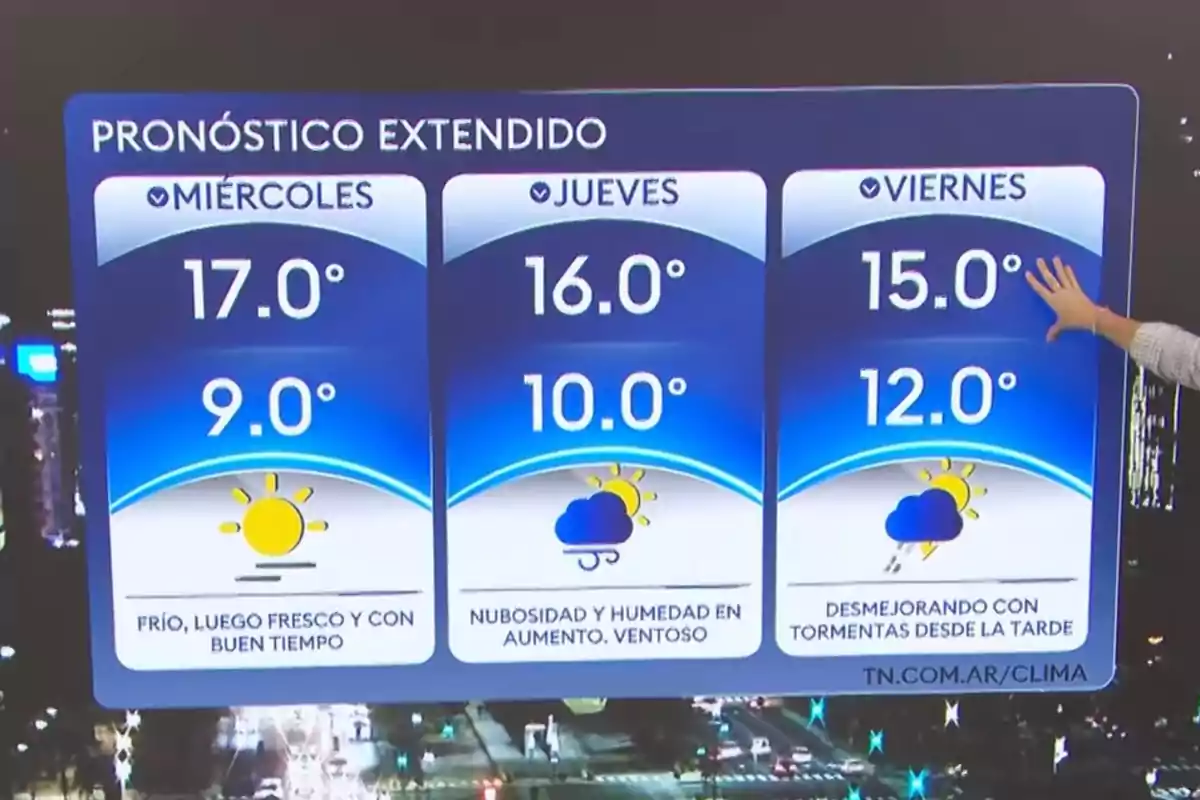 Pronóstico extendido mostrando el clima para miércoles jueves y viernes con temperaturas máximas y mínimas y símbolos de sol nubes y lluvia Pronóstico extendido mostrando el clima para miércoles jueves y viernes con temperaturas máximas y mínimas y símbolos de sol nubes y lluvia