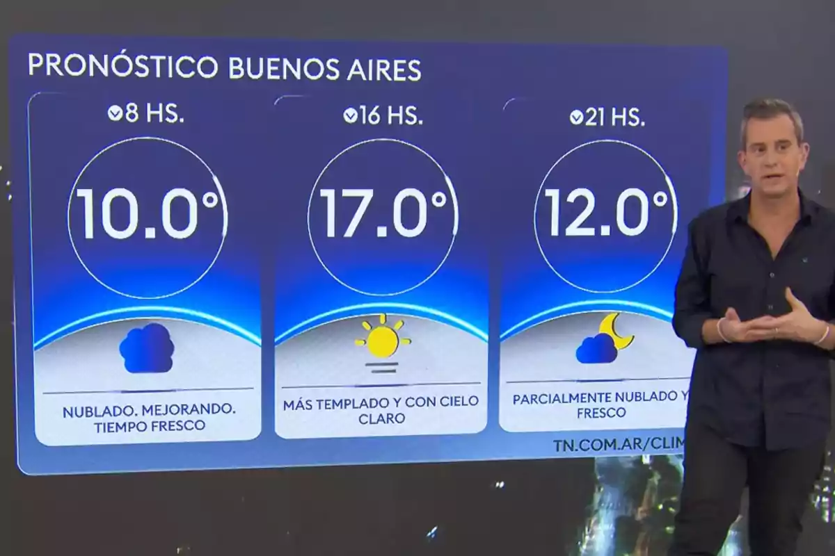 Pronóstico del clima para Buenos Aires con temperaturas de 10 grados a las 8 horas, 17 grados a las 16 horas y 12 grados a las 21 horas, acompañado de un presentador de noticias a la derecha Pronóstico del clima para Buenos Aires con temperaturas de 10 grados a las 8 horas, 17 grados a las 16 horas y 12 grados a las 21 horas, acompañado de un presentador de noticias a la derecha