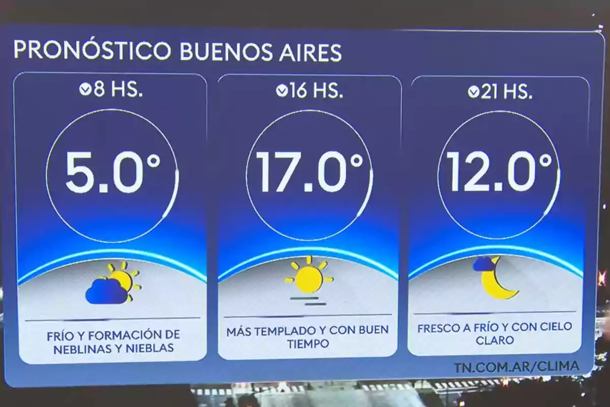 Pronóstico del clima en Buenos Aires con temperaturas de 5 grados a las 8 horas, 17 grados a las 16 horas y 12 grados a las 21 horas, acompañado de iconos de sol, nubes y luna Pronóstico del clima en Buenos Aires con temperaturas de 5 grados a las 8 horas, 17 grados a las 16 horas y 12 grados a las 21 horas, acompañado de iconos de sol, nubes y luna