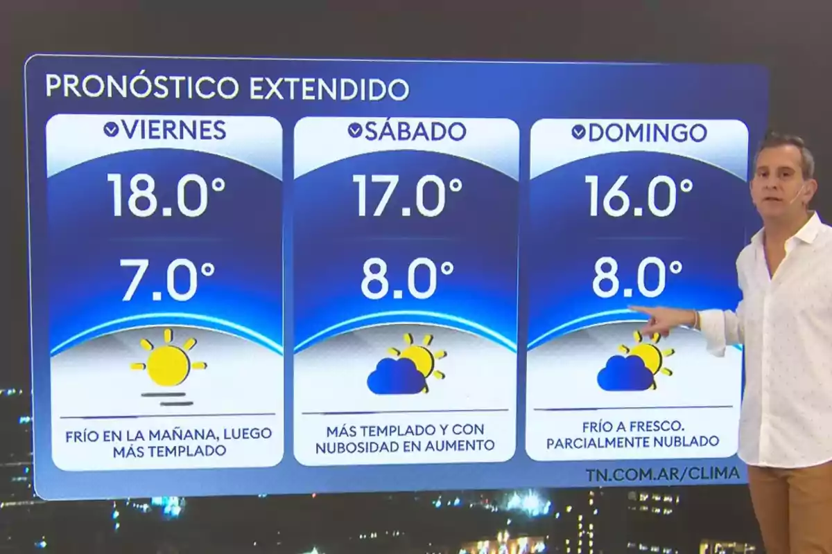 Pronóstico extendido del clima para viernes sábado y domingo con temperaturas máximas de 18 17 y 16 grados y mínimas de 7 8 y 8 grados respectivamente presentado por un hombre junto a una pantalla azul Pronóstico extendido del clima para viernes sábado y domingo con temperaturas máximas de 18 17 y 16 grados y mínimas de 7 8 y 8 grados respectivamente presentado por un hombre junto a una pantalla azul