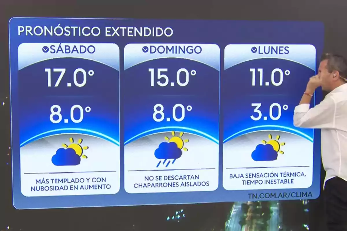 Extended weather forecast for Saturday, Sunday, and Monday with high and low temperatures, sun and cloud icons, and a presenter on the right side of the screen Extended weather forecast for Saturday, Sunday, and Monday with high and low temperatures, sun and cloud icons, and a presenter on the right side of the screen