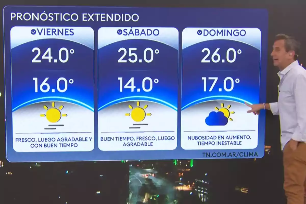 La imagen muestra un pronóstico del tiempo extendido para tres días, con temperaturas máximas y mínimas, y descripciones del clima para cada día: viernes, sábado y domingo. La imagen muestra un pronóstico del tiempo extendido para tres días, con temperaturas máximas y mínimas, y descripciones del clima para cada día: viernes, sábado y domingo.