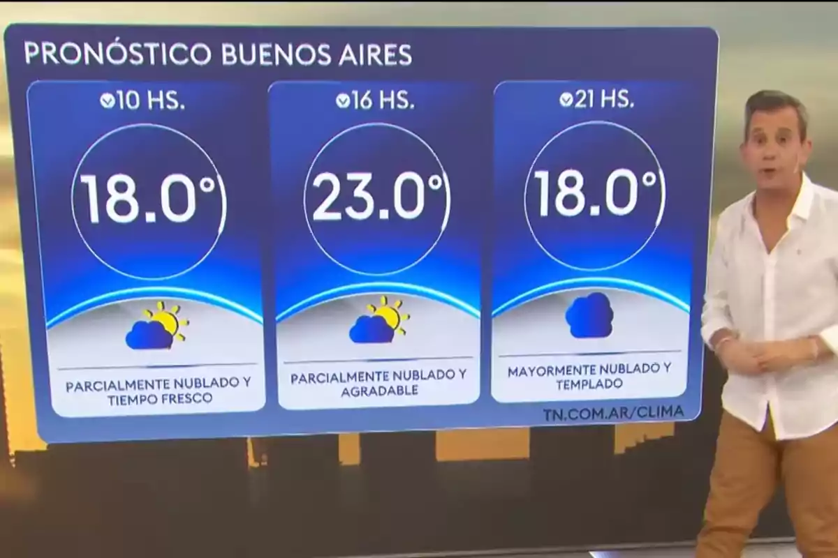El pronóstico del clima para Buenos Aires muestra temperaturas de 18°C a las 10 horas, 23°C a las 16 horas y 18°C a las 21 horas, con condiciones parcialmente nubladas y mayormente nubladas. El pronóstico del clima para Buenos Aires muestra temperaturas de 18°C a las 10 horas, 23°C a las 16 horas y 18°C a las 21 horas, con condiciones parcialmente nubladas y mayormente nubladas.
