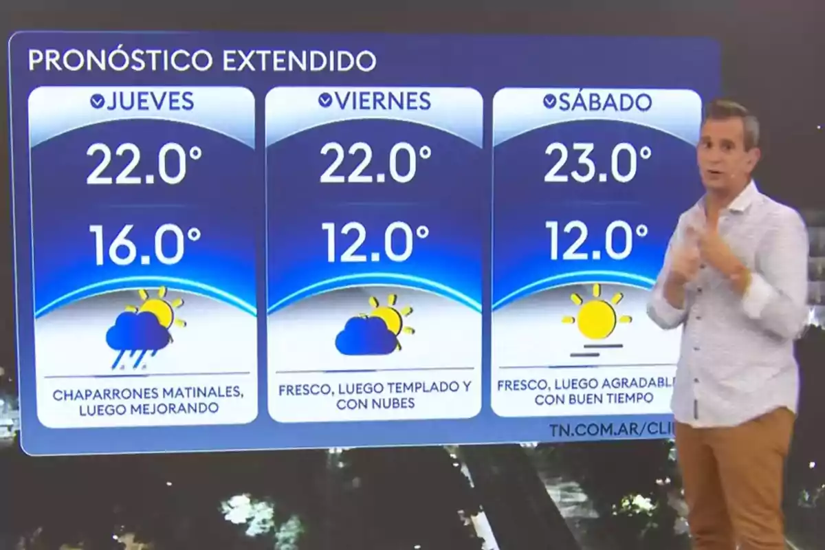 A TV presenter is in front of a weather forecast chart showing temperatures and weather conditions for Thursday, Friday, and Saturday, with high temperatures of 22°C and 23°C and lows of 16°C and 12°C, indicating morning showers, cool weather then mild with clouds, and finally pleasant weather with good conditions. A TV presenter is in front of a weather forecast chart showing temperatures and weather conditions for Thursday, Friday, and Saturday, with high temperatures of 22°C and 23°C and lows of 16°C and 12°C, indicating morning showers, cool weather then mild with clouds, and finally pleasant weather with good conditions.