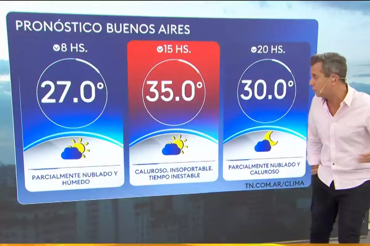 A TV host is in front of a weather forecast chart for Buenos Aires, showing temperatures of 27°C at 8 a.m., 35°C at 3 p.m., and 30°C at 8 p.m., with descriptions of partly cloudy and hot conditions.