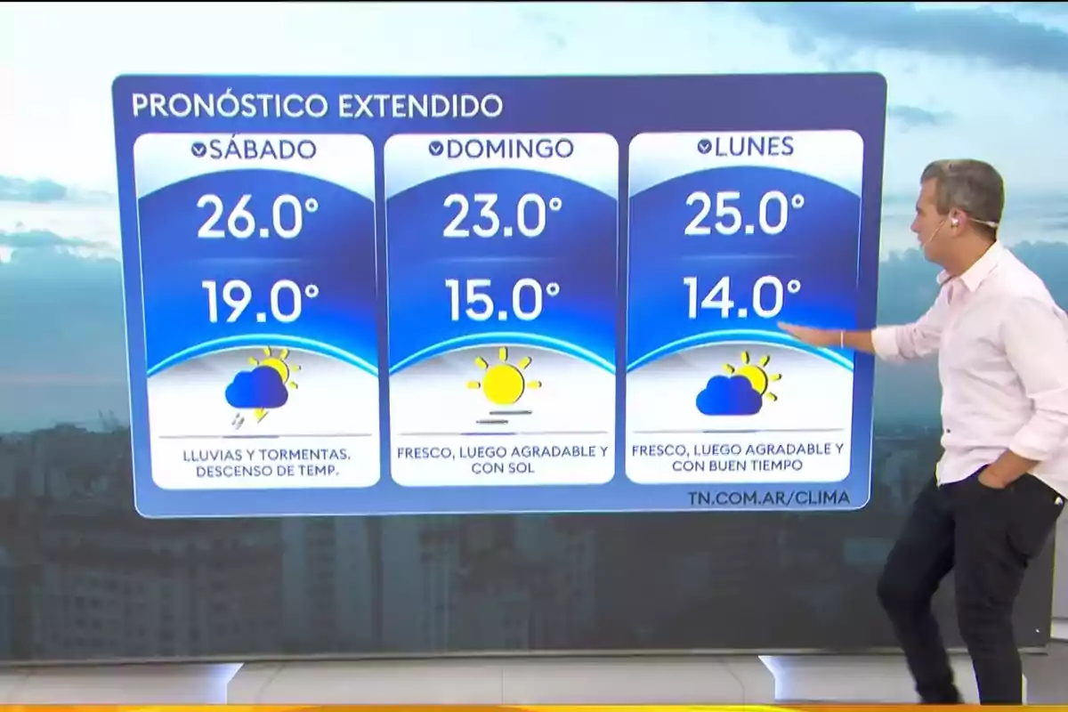 A TV host shows the extended weather forecast for the weekend, with temperatures and weather conditions for Saturday, Sunday, and Monday.