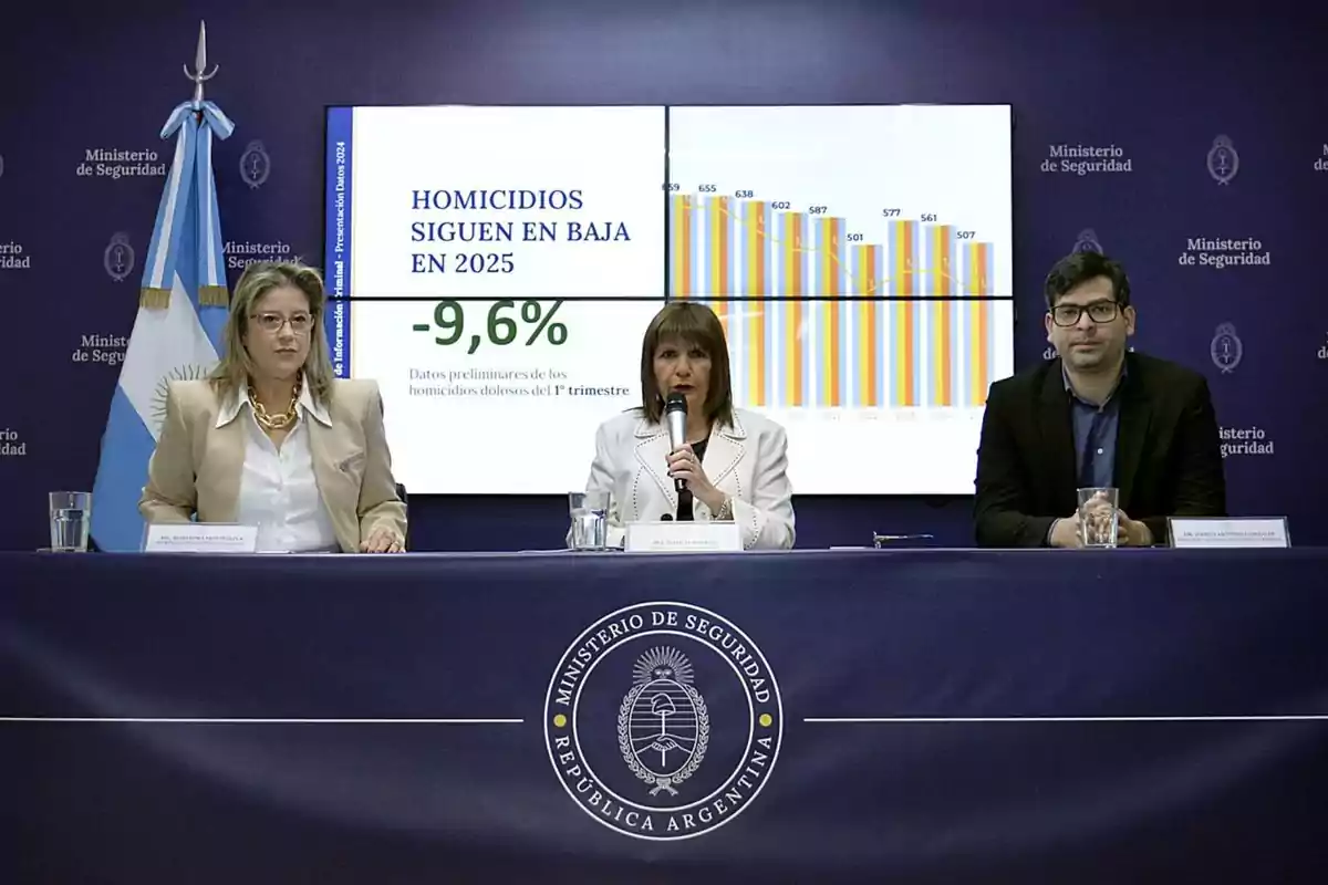 Tres personas en una conferencia de prensa del Ministerio de Seguridad de Argentina presentan datos sobre la disminución de homicidios en 2025, destacando una reducción del 9,6% en el primer trimestre.