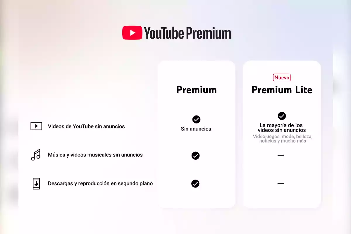 Comparison of benefits between YouTube Premium and Premium Lite, highlighting the absence of ads in videos and music. Comparison of benefits between YouTube Premium and Premium Lite, highlighting the absence of ads in videos and music.